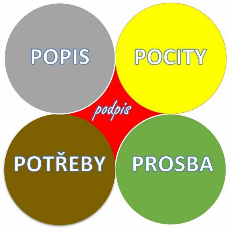 Obrázek epizody Pět Pé Božího království