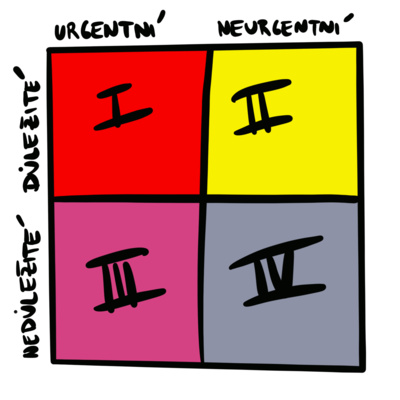 Obrázek epizody JAK NA PLÁNOVÁNÍ DNE podle principů Stephena Coveyho