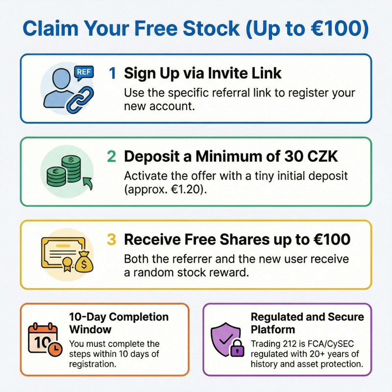 Obrázek epizody Free shares worth up to €100 on Trading 212