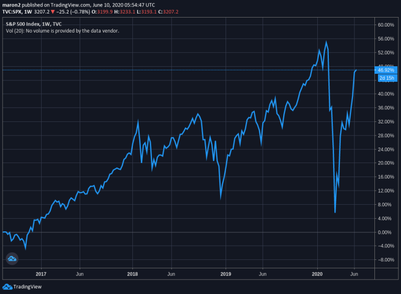 Obrázek epizody #1: Akciový trh není obrazem ekonomiky