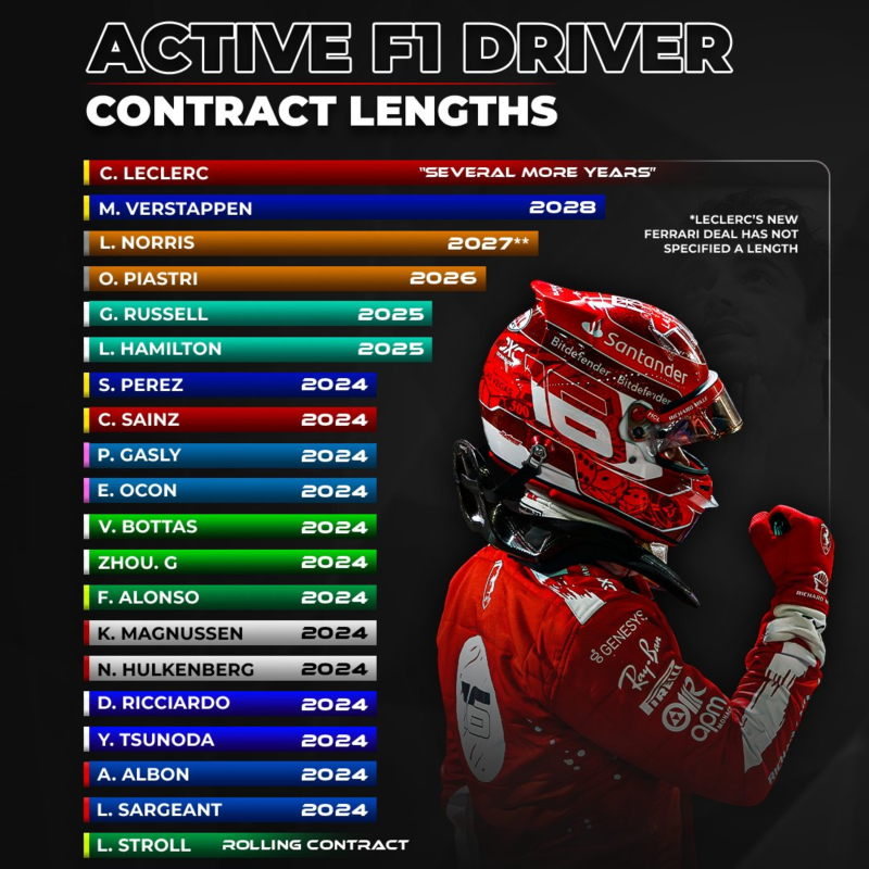 Obrázek epizody Sainz do Audi a Kimi do Williamsu | EisKing GRID 2025 (po funuse)