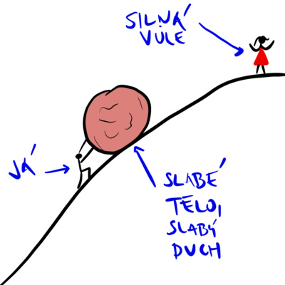 Obrázek epizody #35 SÍLA VŮLE - duch je ochotný, ale tělo slabé anebo tělo je ochotné, ale duch slabý?