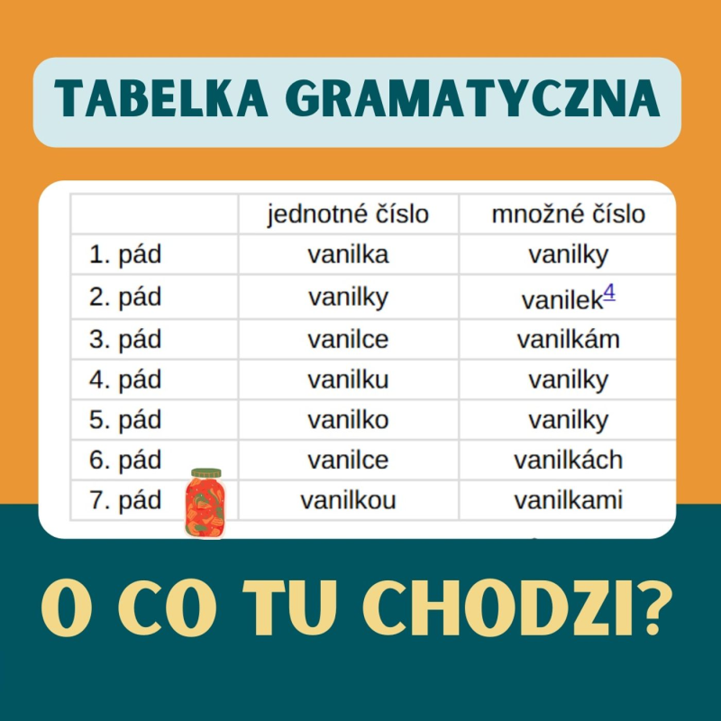 Obrázek epizody 155: Upadek, przypadek i kimchi. Gramatyka czeskiego!