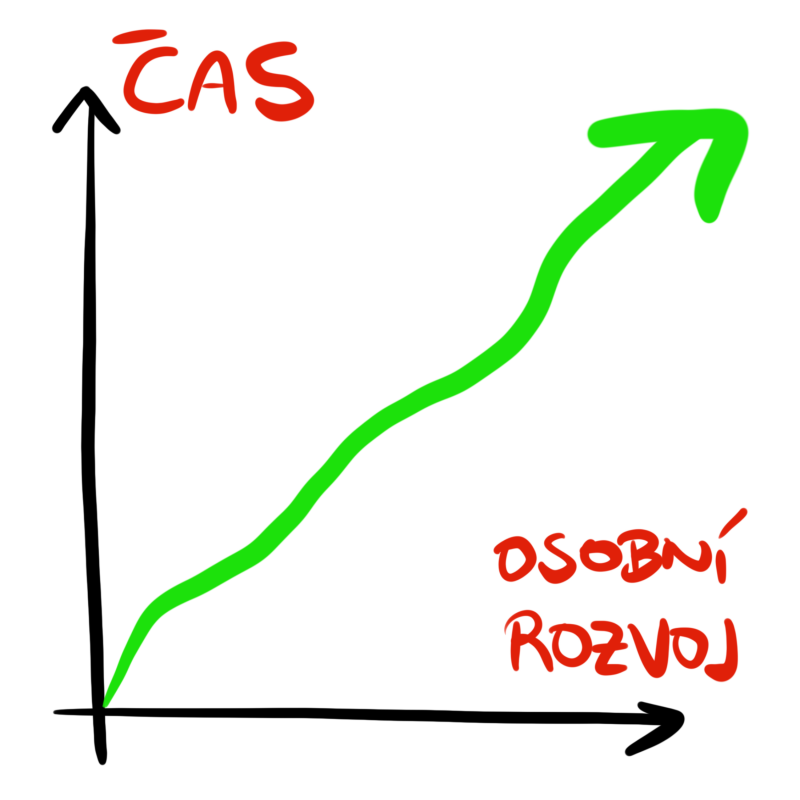 Obrázek epizody Jediný návyk pro dlouhodobý OSOBNÍ ROZVOJ - Znáte ho?