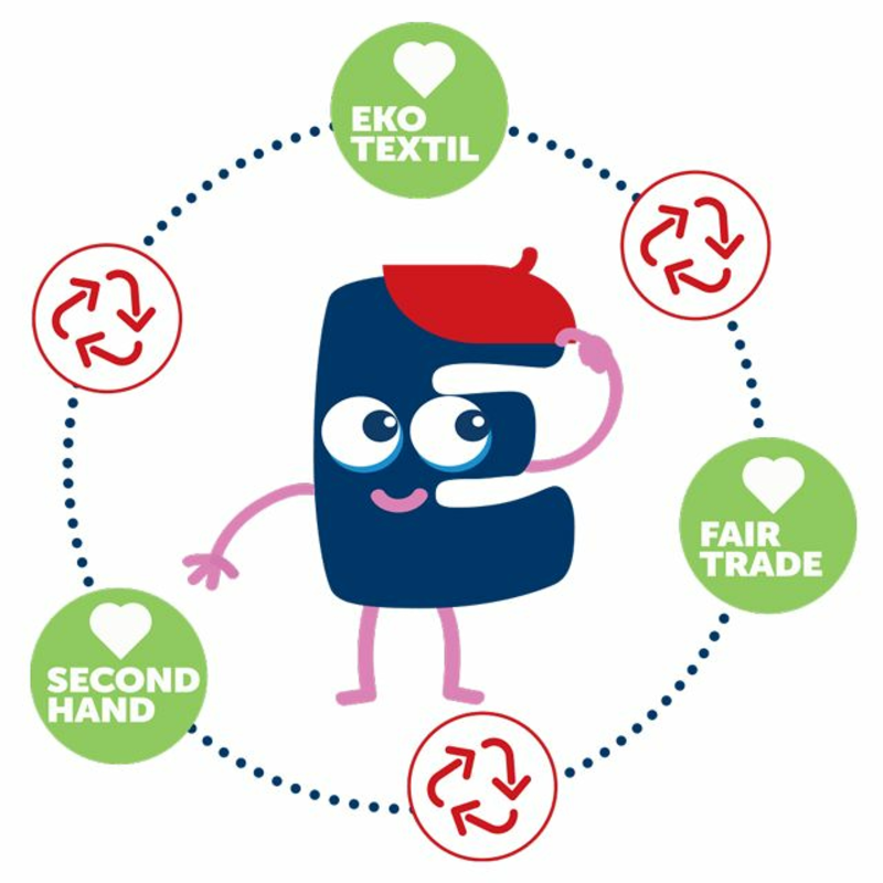 Obrázek epizody #03 Nákupy: Když je méně opravdu více