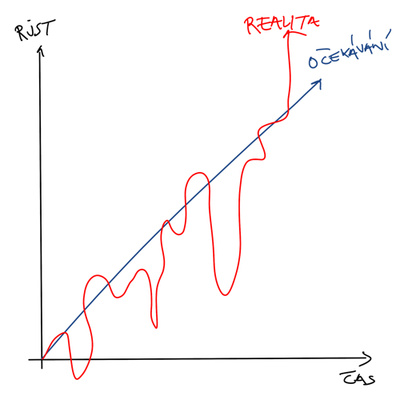 Obrázek epizody SEBEROZVOJ & OSOBNÍ RŮST - 2 pravidla pro úspěšný osobní rozvoj