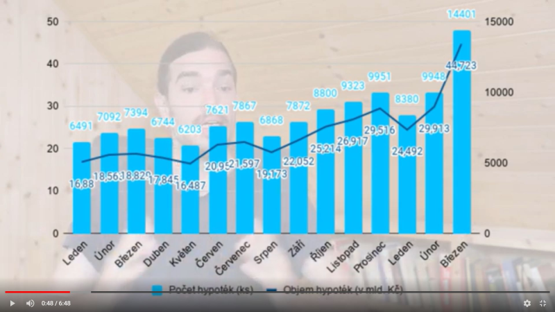 Obrázek epizody Hypoteční trh se utrhl ze řetězu