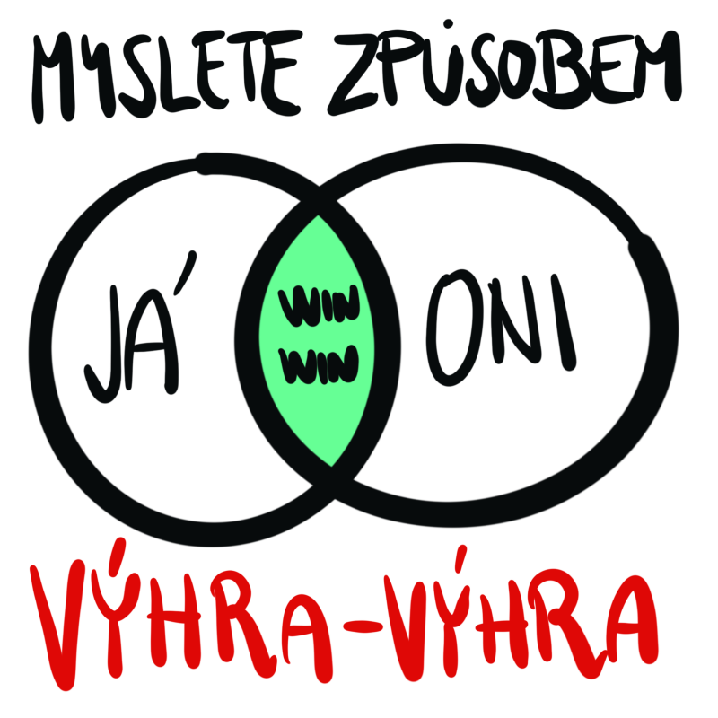 JAK SE CHOVAT VE VZTAHU Naučte se myslet způsobem výhravýhra