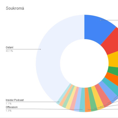 Obrázek epizody Prezident je na hovno