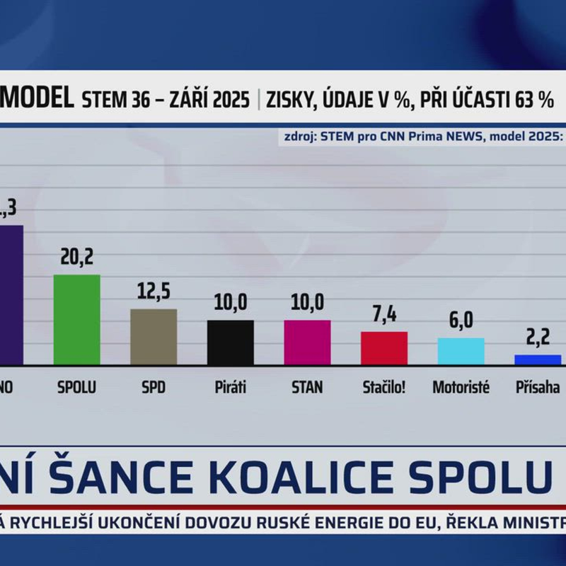 Obrázek epizody Fiala: V Evropě nám závidí stav ekonomiky. Bez zvýšení daní bychom lidem nepomohli