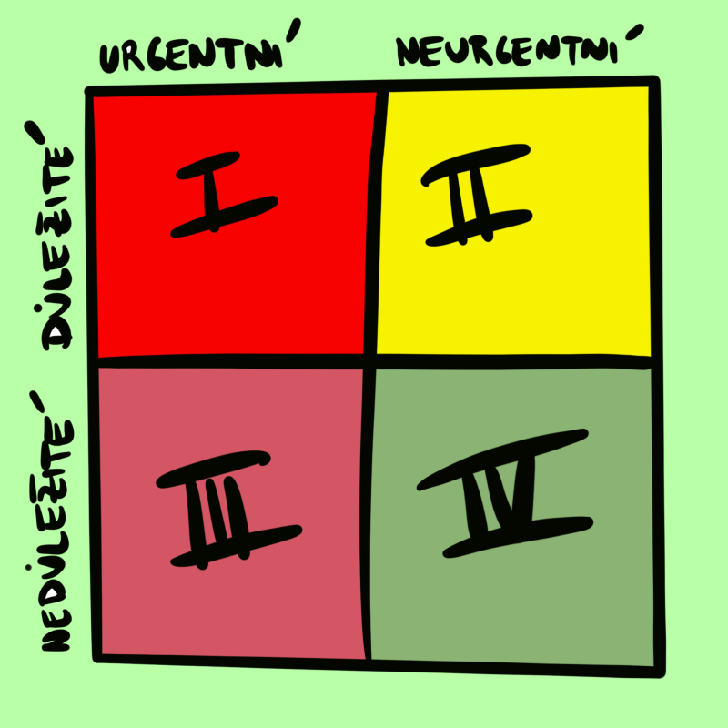Obrázek epizody Jak si nastavit OSOBNÍ HRANICE, PRIORITY & ČASOVÝ PLÁN