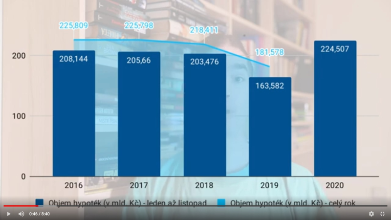 Obrázek epizody Úrokové sazby hypoték pod 2 % a trh míří k rekordu