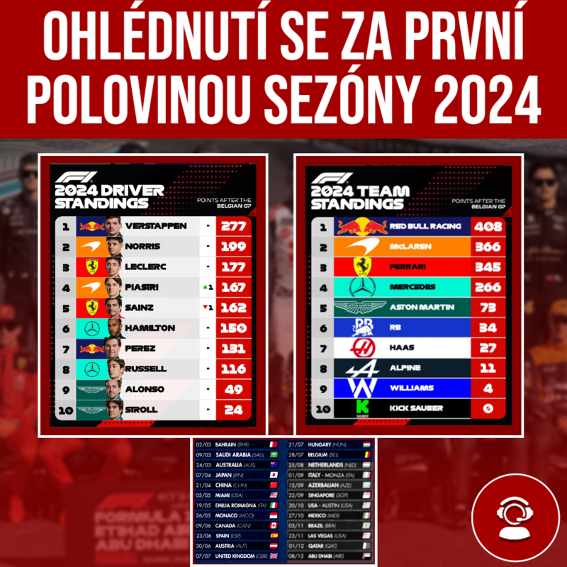 Obrázek epizody To NEJ po 14 VC aneb z úvodní dominance k velkým bitvám o výhry | We are checking #14