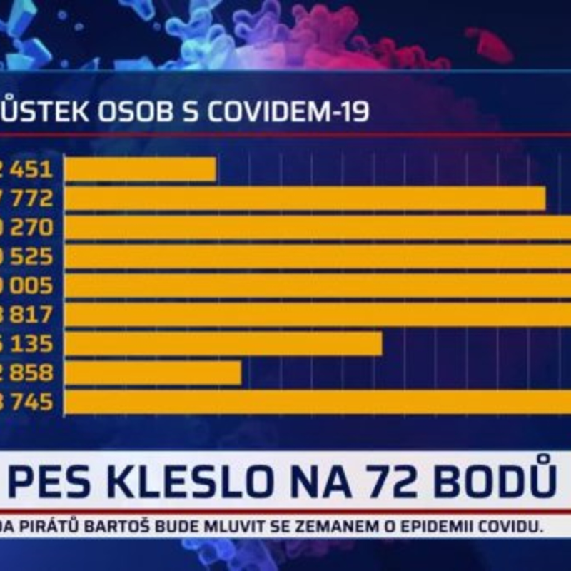 Obrázek epizody Nový den 16.2.2021 7-10