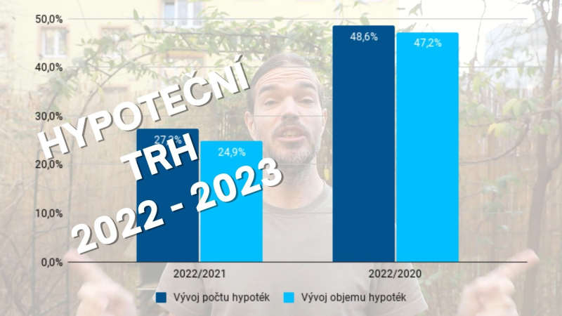 Obrázek epizody Hypotéky v roce 2022: Extrémní propad a růst sazeb