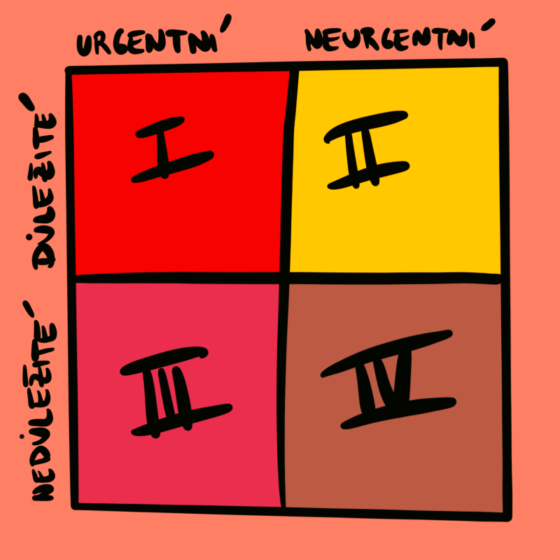 Obrázek epizody JAK SI ZORGANIZOVAT ČAS - Přestaňte hasit, začněte žít