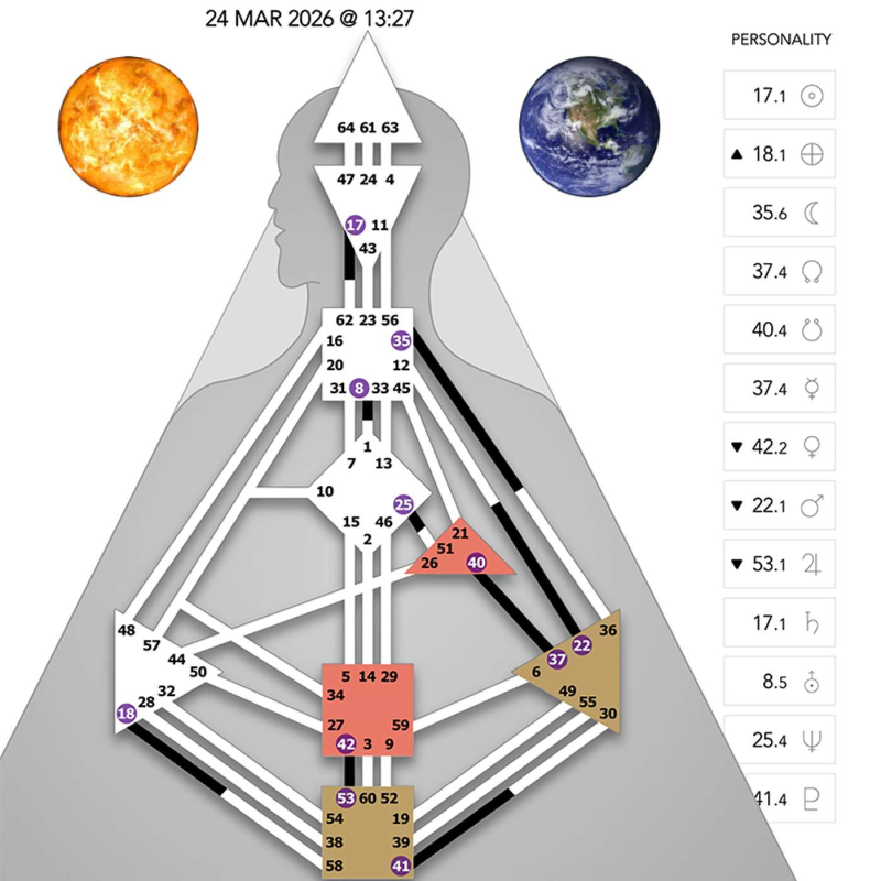 Obrázek epizody 13 - Slunce a Země v bráně 17 a 18