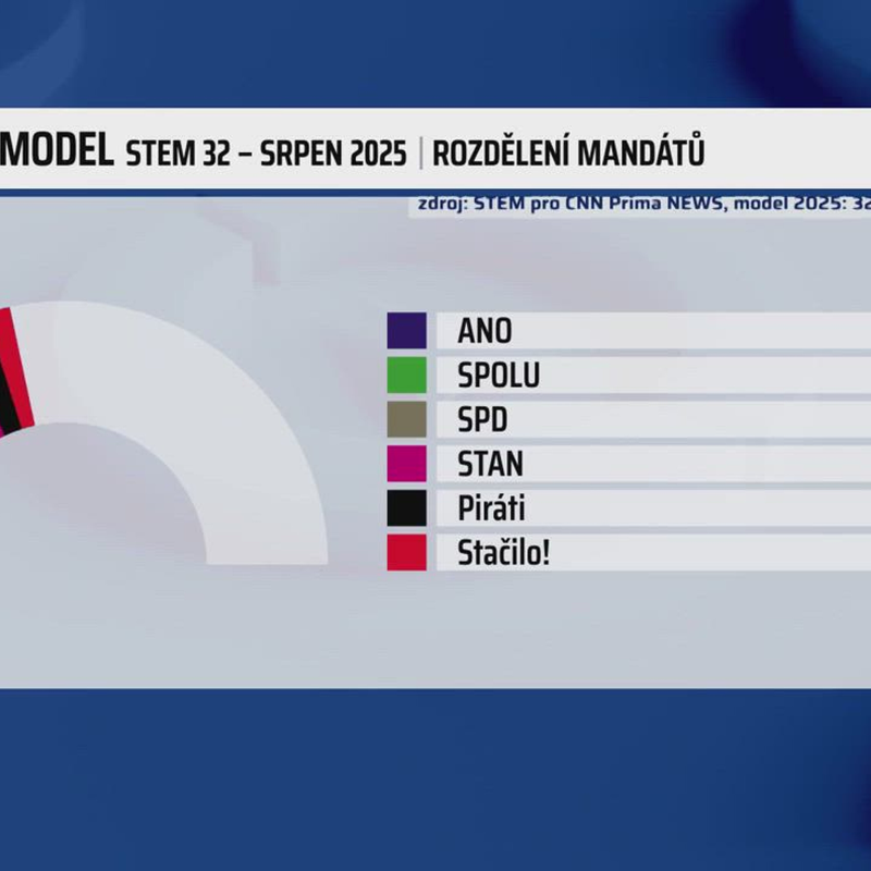 Obrázek epizody Šebelová: Decroix se ve věci koordinátora zapletla. Děláte z lidí idioty, kontroval Okamura