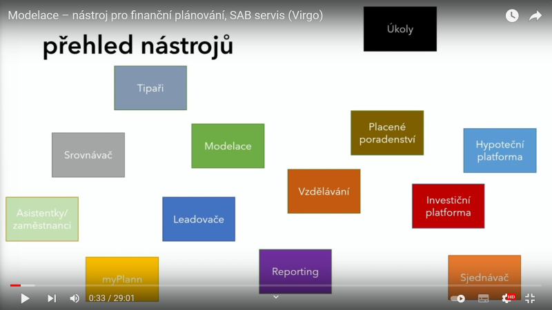 Obrázek epizody Modelace – nástroj pro finanční plánování