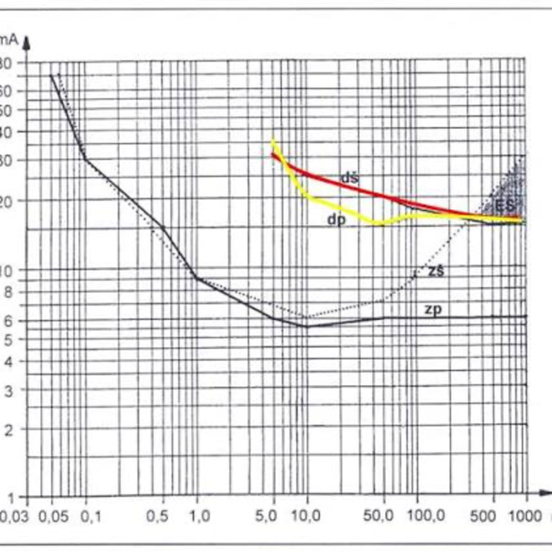 Obrázek epizody Elektrostimulace a Elektrodiagnostika