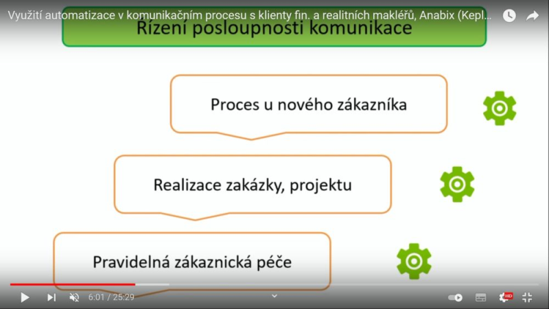 Obrázek epizody Využití automatizace v komunikačním procesu s klienty finančních a realitních makléřů