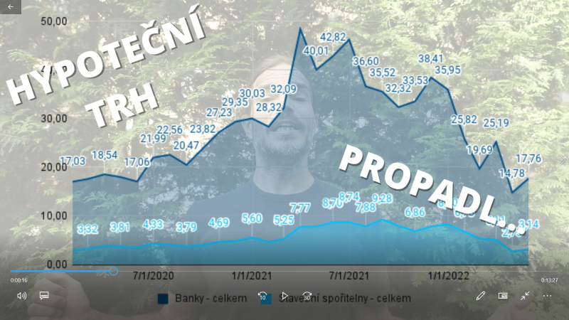 Obrázek epizody Hypotéky v květnu zdražily… a ještě zdraží