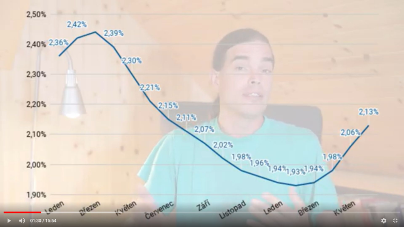 Obrázek epizody Hypoteční sazby rostou, ale dál padají rekordy