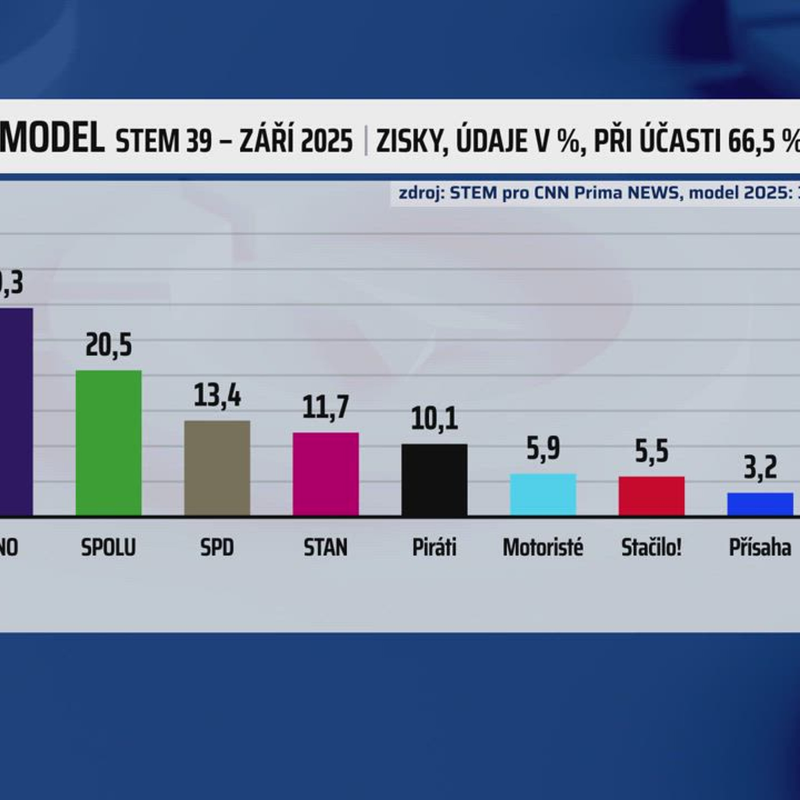 Obrázek epizody PARTIE TEREZIE TOMÁNKOVÉ, Jan Lipavský, Jan Farský, Aleš Juchelka, Karla Maříková - 28.9. v 11:00