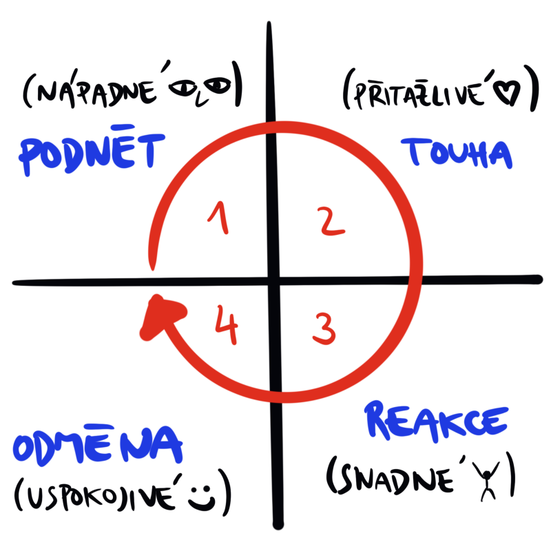 Obrázek epizody Jak si vybudovat SPRÁVNÉ NÁVYKY, které vydrží