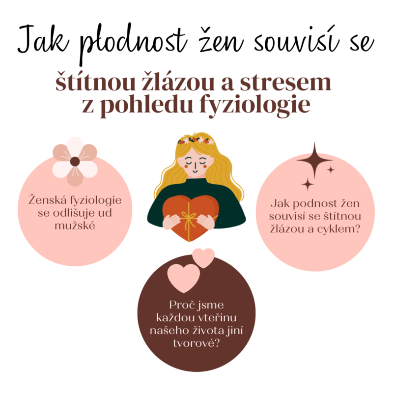 Obrázek epizody #28 Jak plodnost žen souvisí se štítnou žlázou a stresem z pohledu fyziologie?