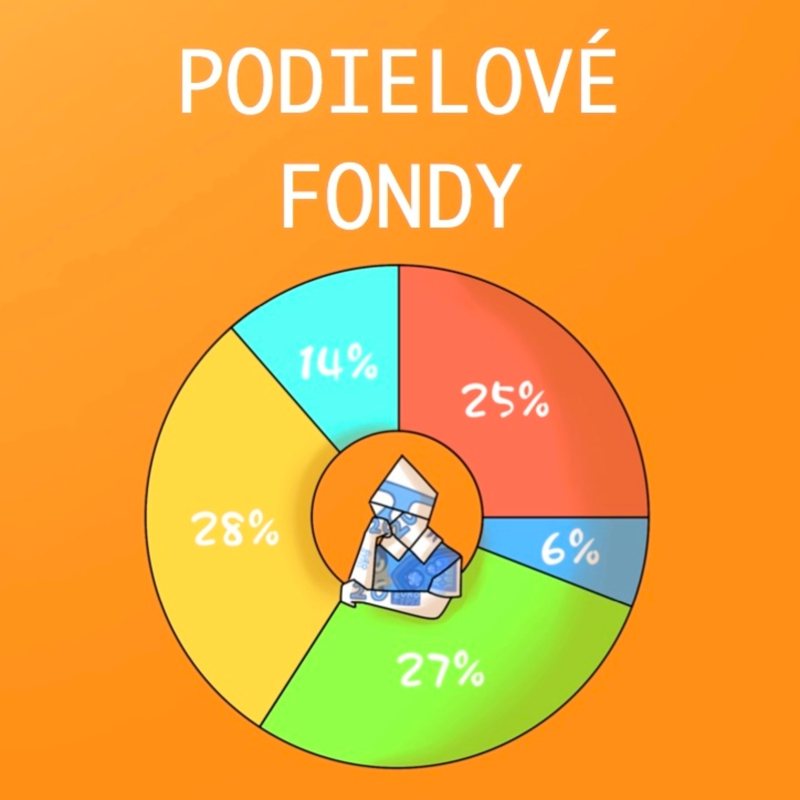 Obrázek epizody Patria podielové fondy do portfólia?