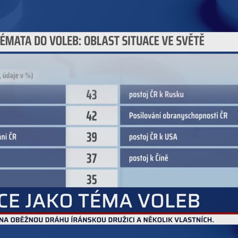Obrázek epizody Ghetta migrantů v Česku? Fiktivní hrozba, řekl Nový. Hrnčíř ho obvinil z „nebezpečné romantiky“