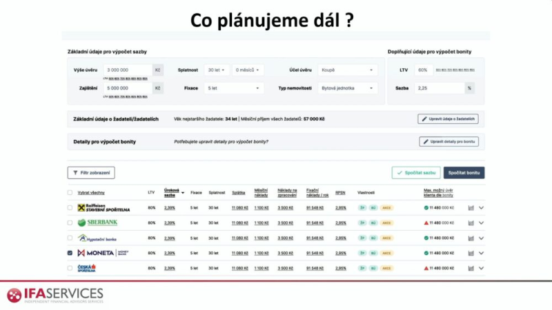 Obrázek epizody Budoucnost ve sjednávání úvěrů – kdo není online, neexistuje!