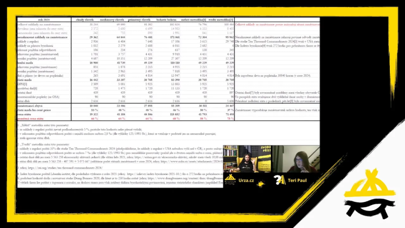 Obrázek epizody Urza s Teri rozebírají cenu státu