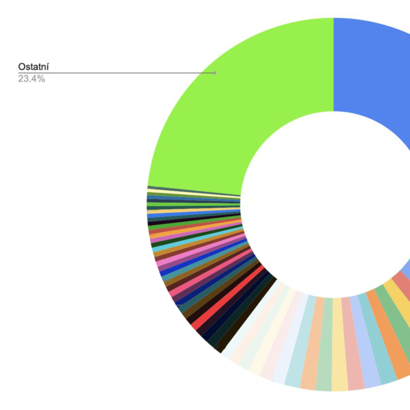 Obrázek epizody Bude lepší muzikál Temno, nebo Pelíšky?