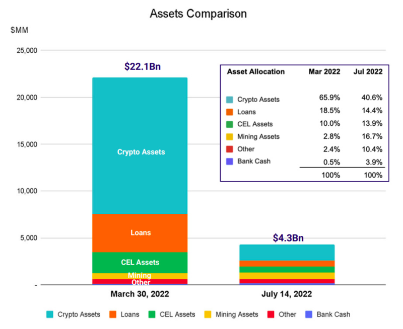 Obrázek epizody #110 👨‍💻 Bankrot Celsius