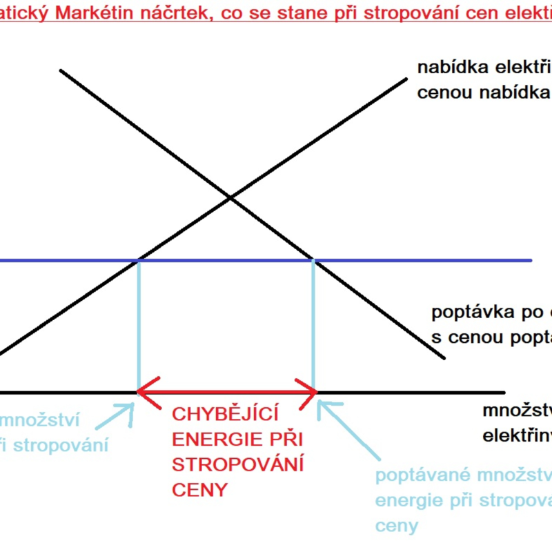Obrázek epizody 29.8.2022: Zastropování cen energie je hodně špatný nápad