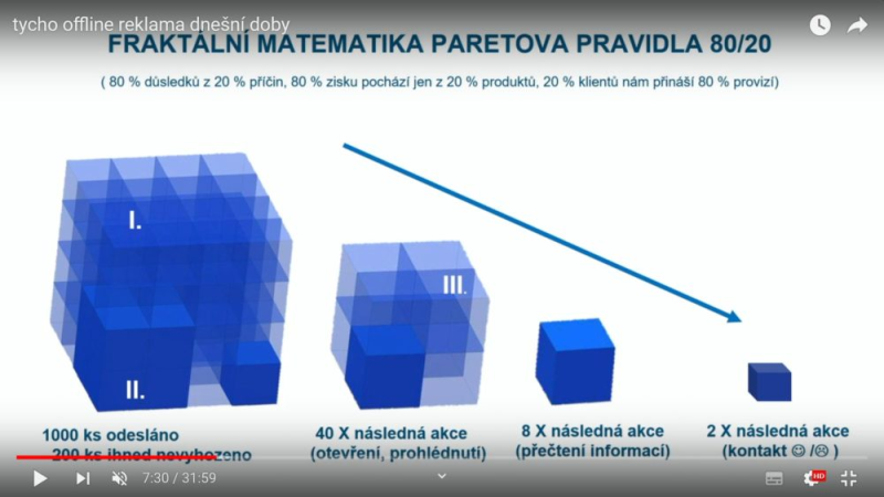 Obrázek epizody Off-line reklama dnešní doby