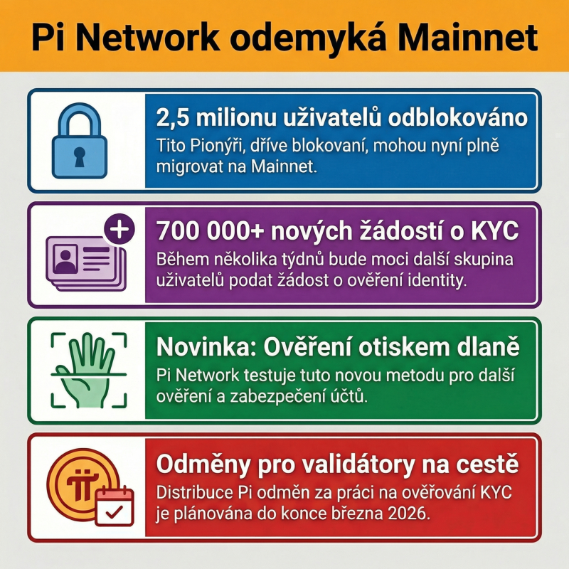Obrázek epizody 16 milionů ověřených uživatelů: Klíčové postřehy z nejnovější aktualizace Pi Network