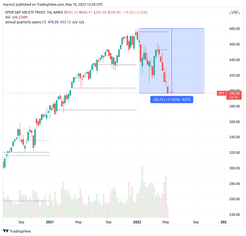 Obrázek epizody #100 👨💻 Jak nepanikařit na trhu