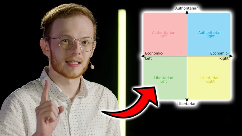 Obrázek epizody POLITOLOGIE 101: jak funguje politický kompas?