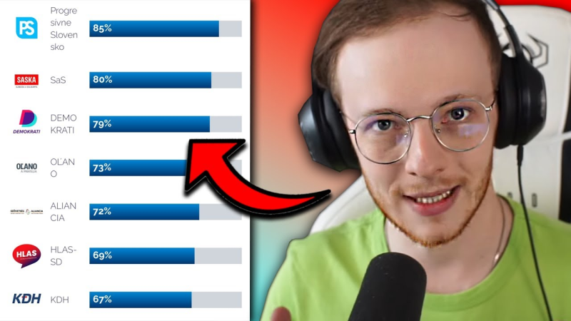 Obrázek epizody Koho budu volit na Slovensku? VOLEBNÍ KALKULAČKA