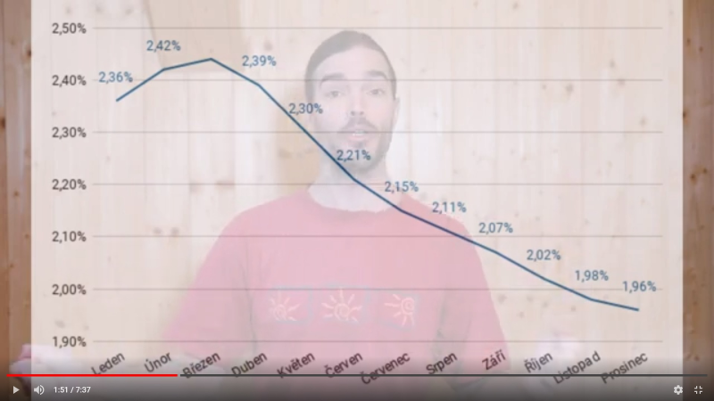 Obrázek epizody Hypoteční trh láme rekordy. Jaký bude rok 2021?