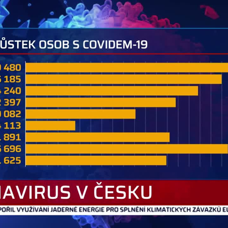 Obrázek epizody Zprávy PLUS 16.12.2021 11:30