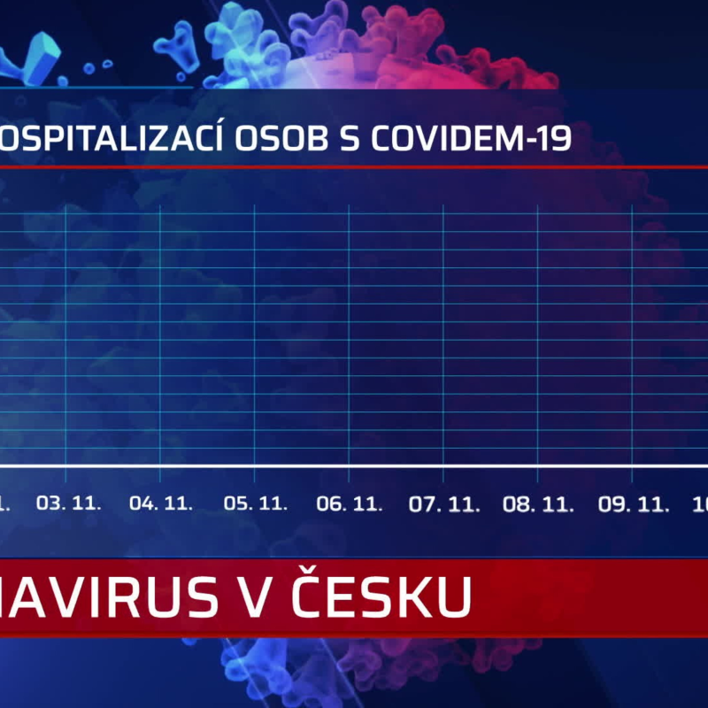 Obrázek epizody Zprávy PLUS (1111)