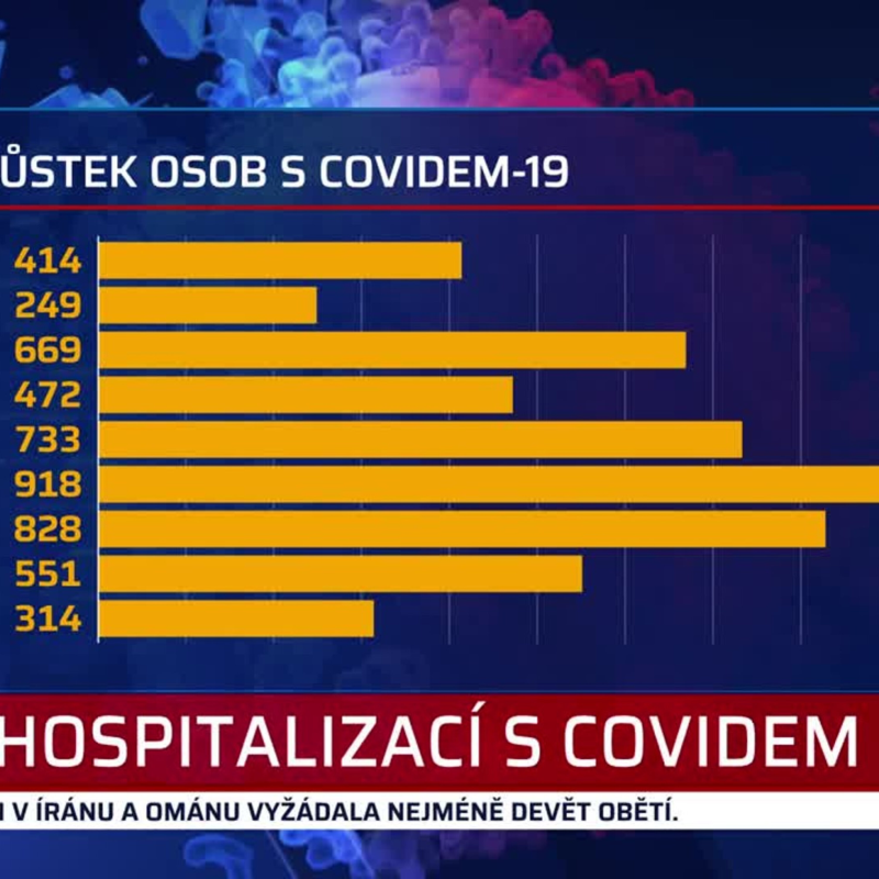 Obrázek epizody Zprávy PLUS 4.10.2021 10:30