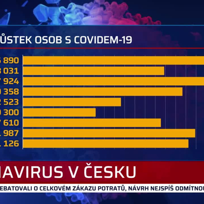 Obrázek epizody Zprávy 2.12.2021 11:00