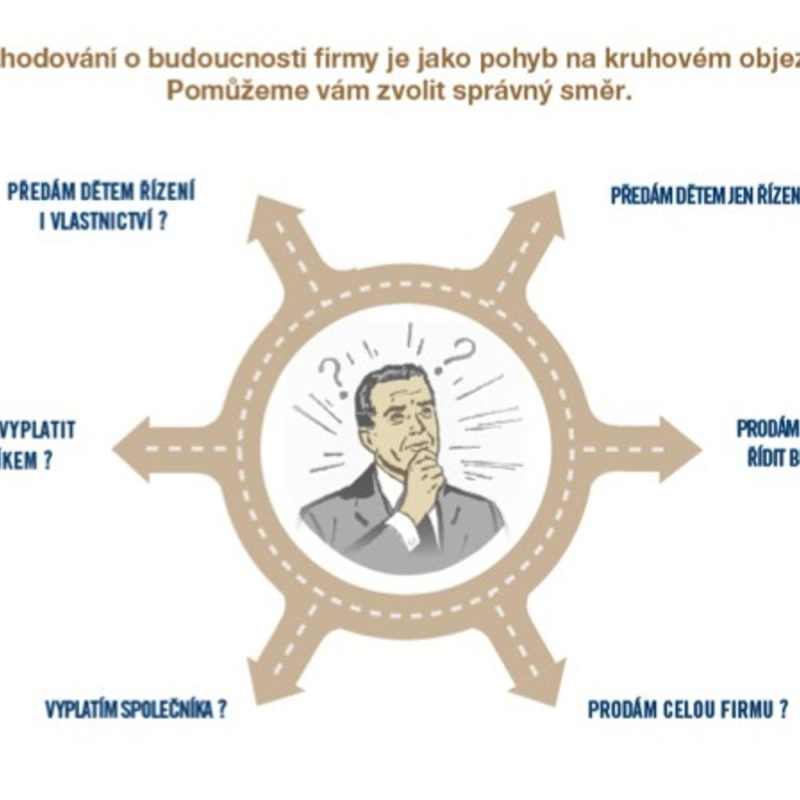 Obrázek epizody 4: Kruhový objezd – jak se teď dívat na budoucnost vaší firmy?