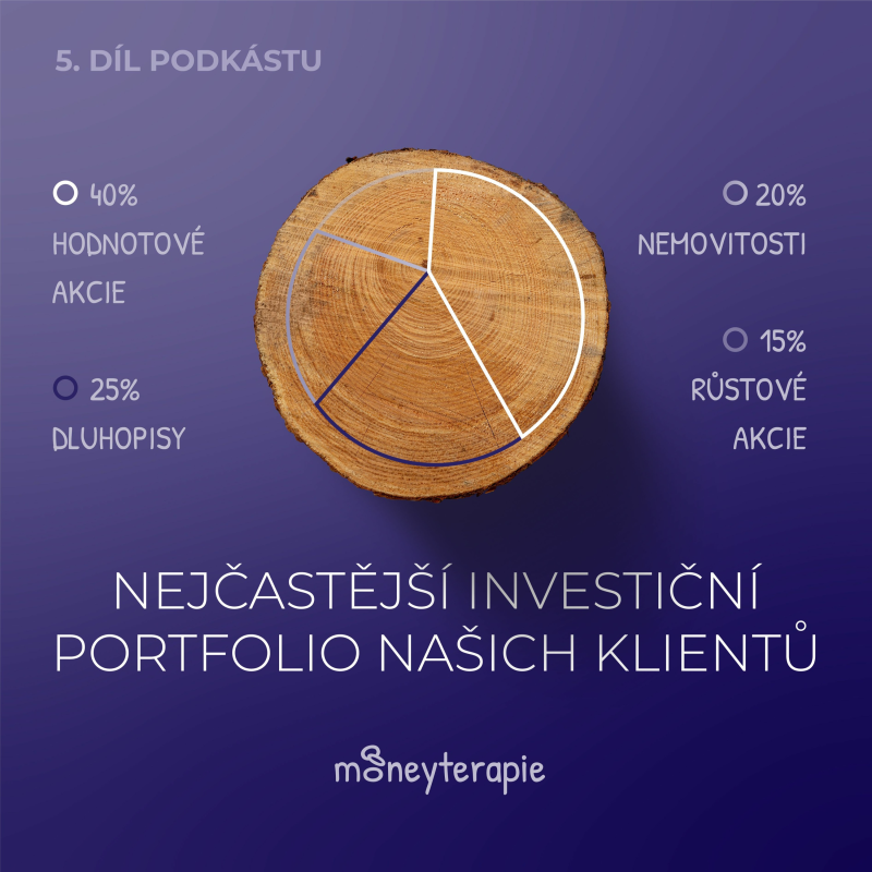 Obrázek epizody Jak nejčastěji investují naši klienti 1 milion?