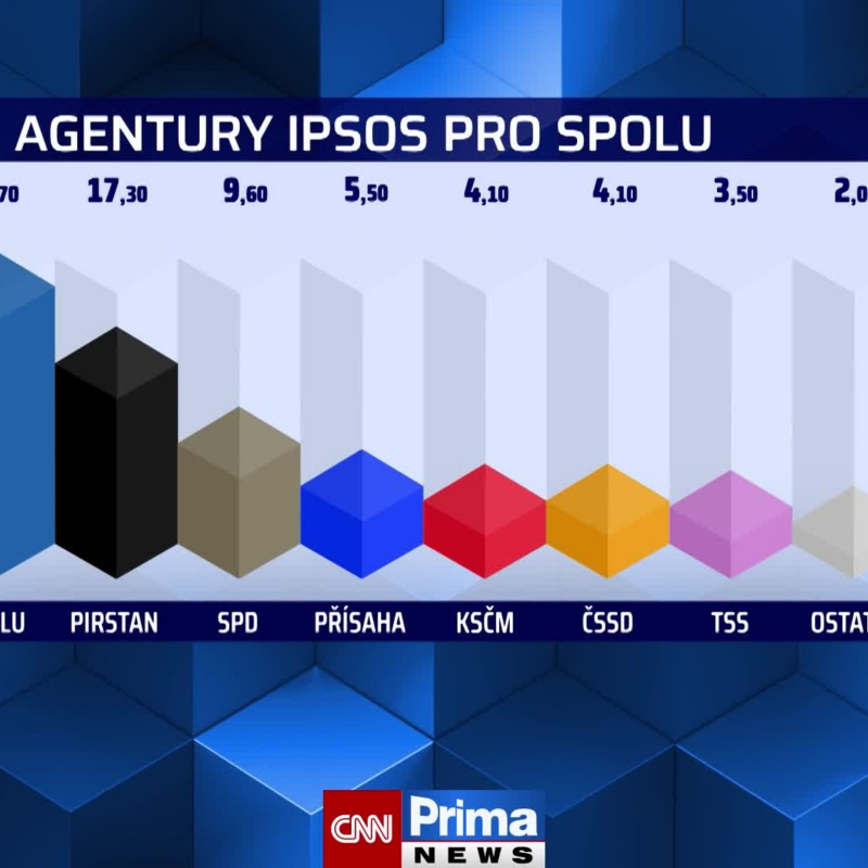 Obrázek epizody Průzkum agentury Ipsos pro Spolu